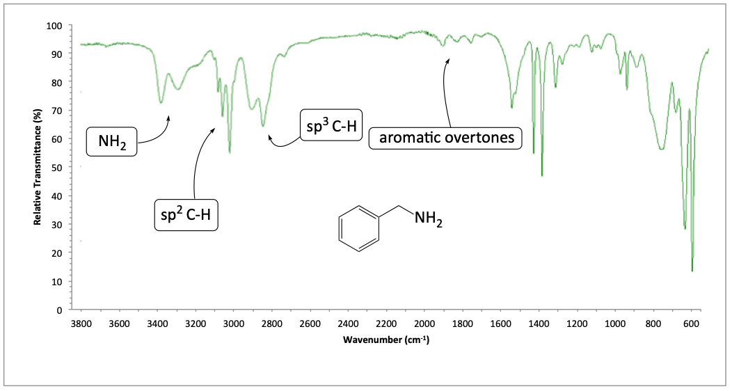 IR spectrum of benzylamine