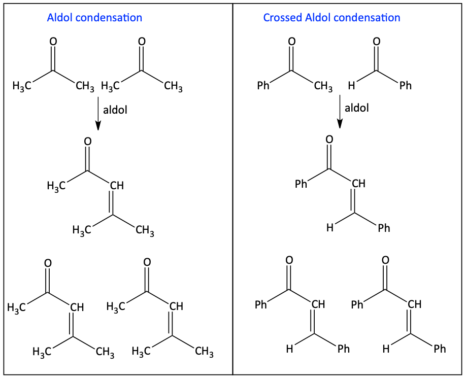 identifying reagents of aldol and crossed aldol reactions