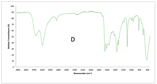 IR problem