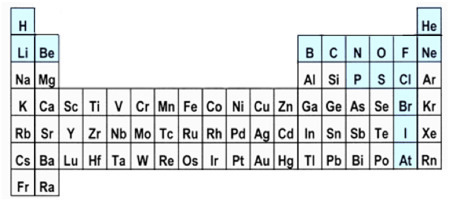 Acid strength problem