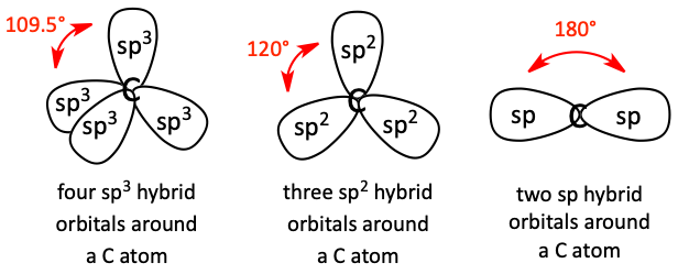 Geometry of hybrid orbitals