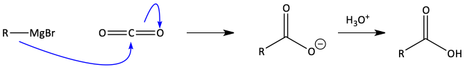 Grignard reagent with CO2 to make carboxylic acid