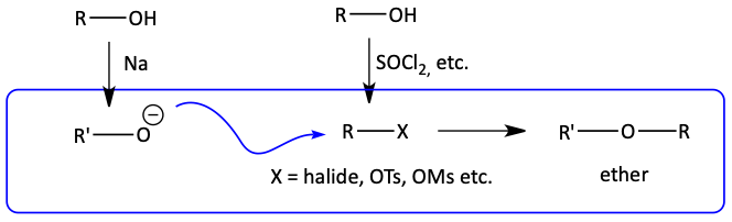 Williamson ether synthesis