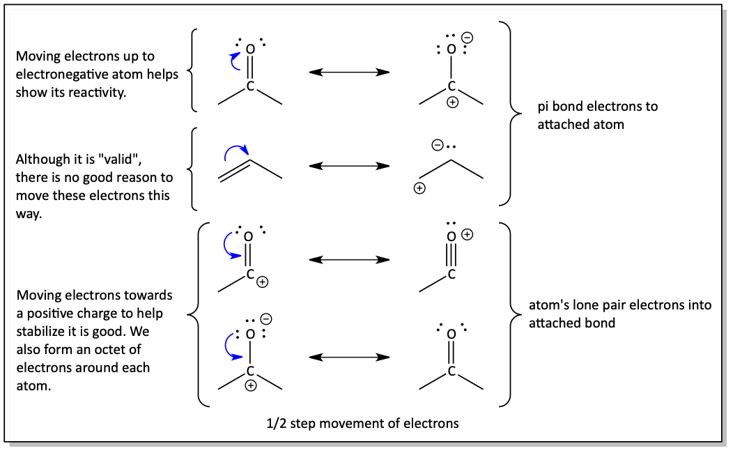 Examples of small movements of electrons in resonance structures