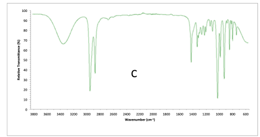 IR problem
