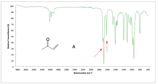IR problem