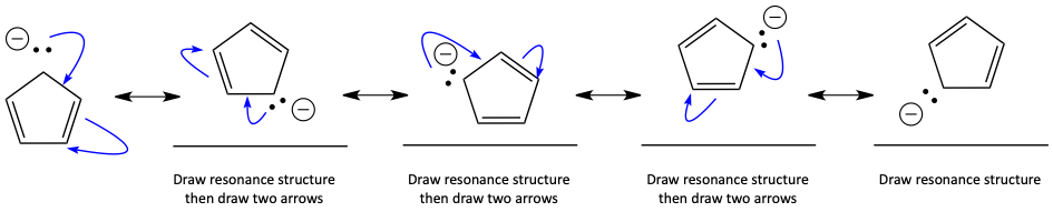 Resonance problem