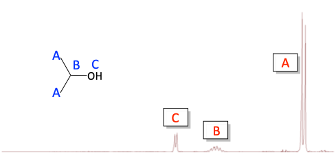 isopropanol 1H NMR problem answer