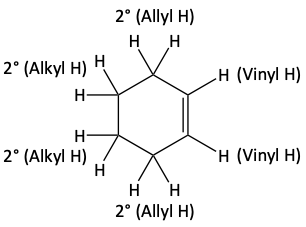 Allylic radical protons