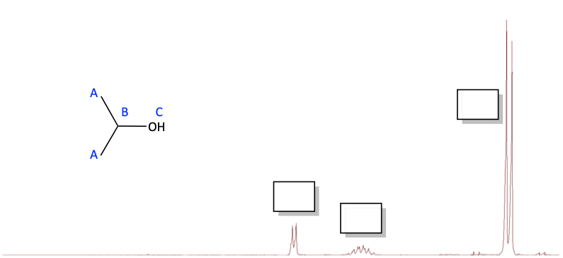 isopropanol 1H NMR problem