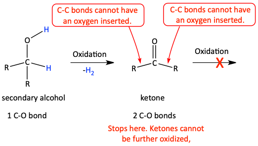 Oxidation of secondary alcohol to ketone