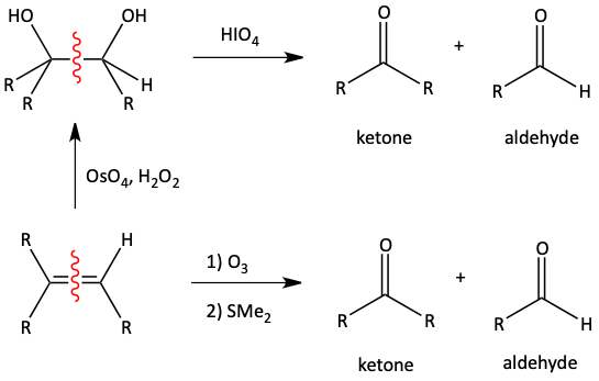 Periodic acid cleavage of glycol