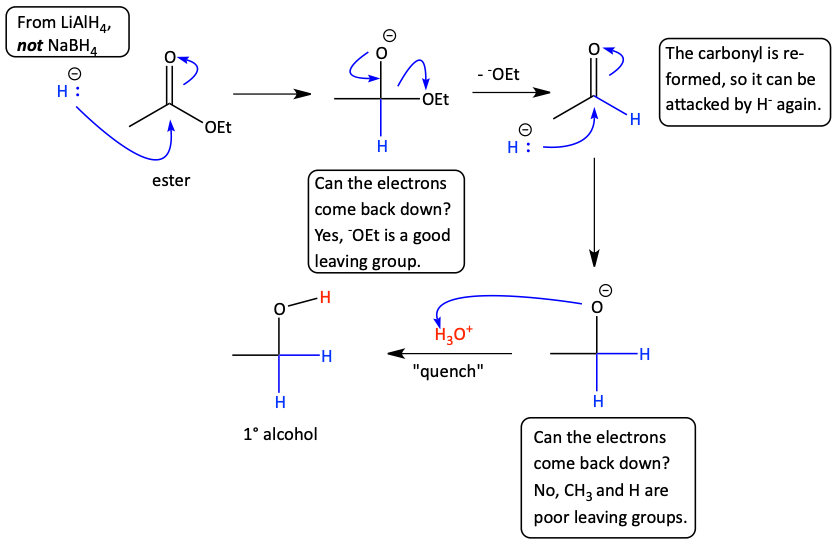 Reductions of carboxylic acid