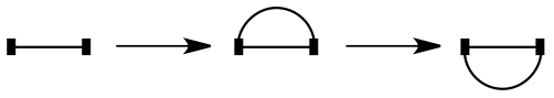 Vibrating string simulating s orbital