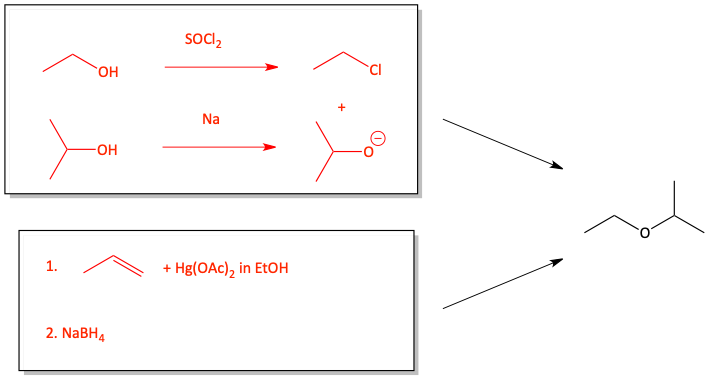 Ether synthesis problem answer