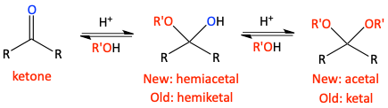 ketone to hemiketal to ketal