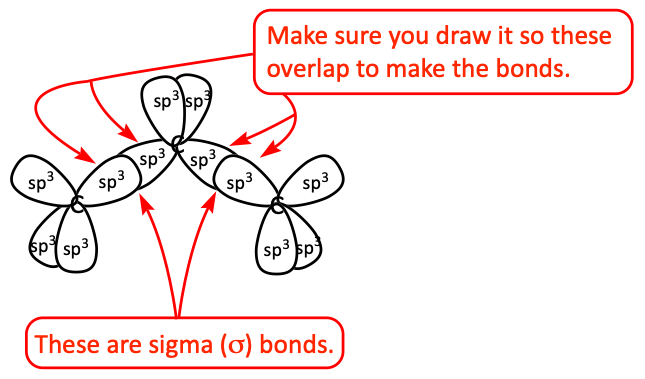 Propane sigma bonds
