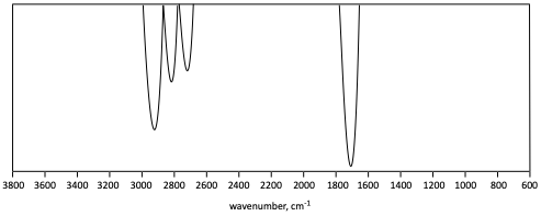 IR problem