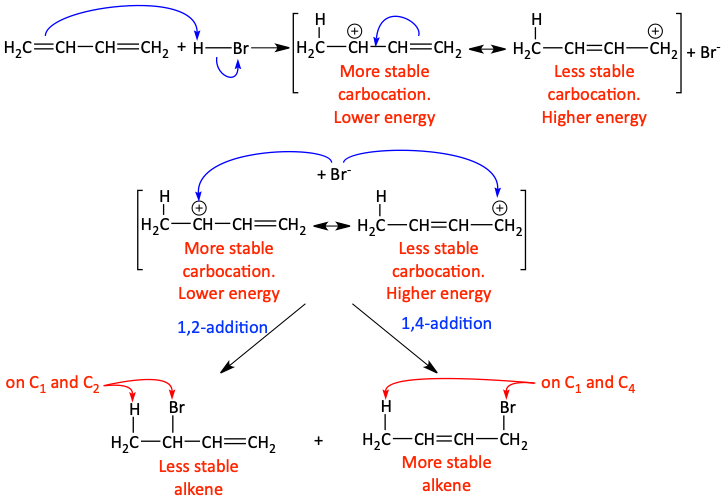Kinetic vs. thermodynamic product