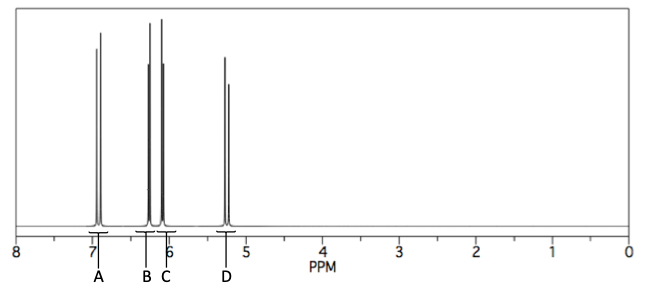 1H NMR splitting problem