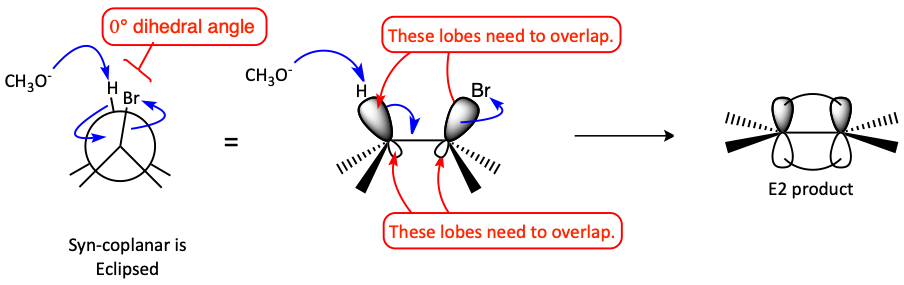 syncoplanar.png