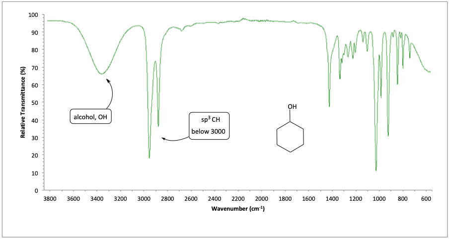 Cyclohexanol IR spectrum