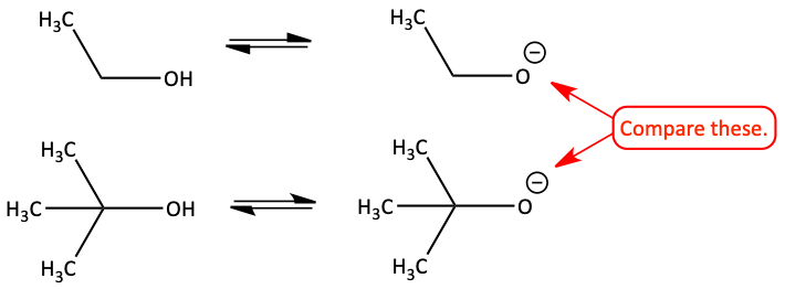 Comparing base strength of ethoxide to tert-butoxide