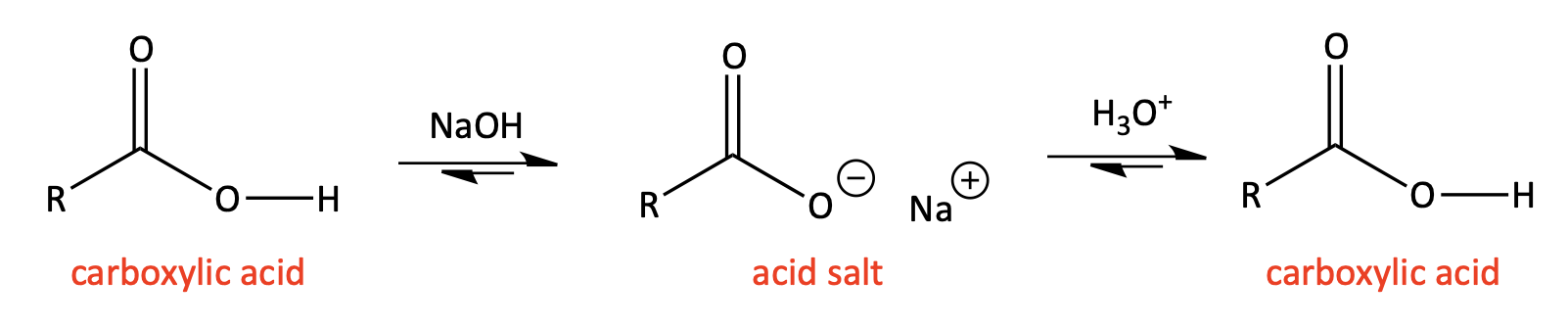 Carboxylate salt formation folllowed by protonation to form carboxylic acid