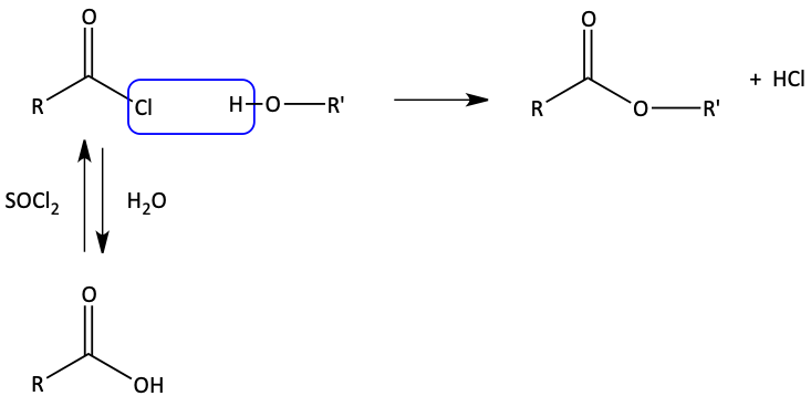 Acid chloride and alcohol to make ester