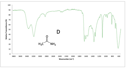 IR problem