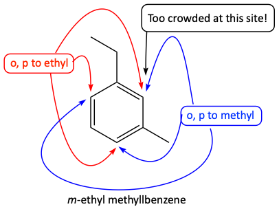 m-ethyl methylbenzene