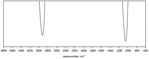 IR problem