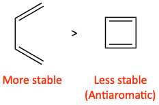 1,3-butadiene vs. cyclobutadiene stability