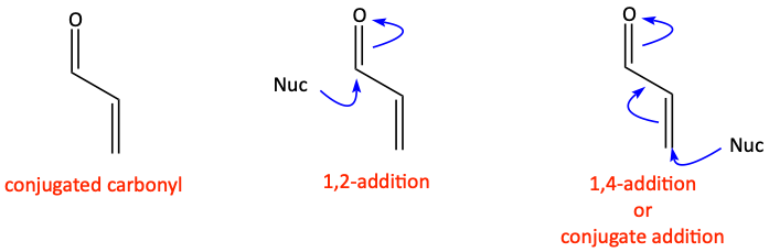 1,2-addition vs. 1,4-addition