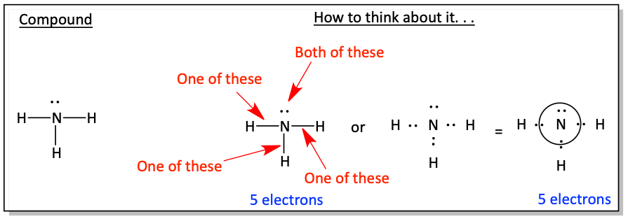 Bonding of ammonia
