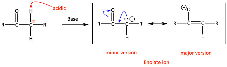 Acidic alpha hydrogens and deprotonation to form enolate