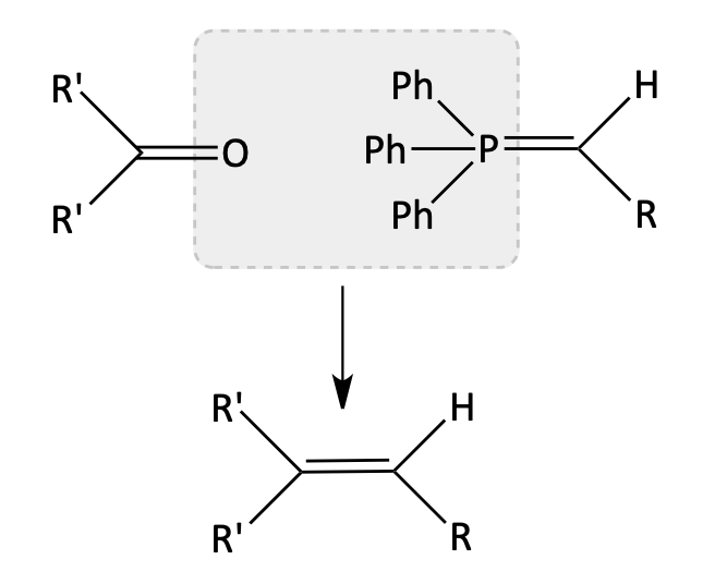 Wittig reaction overview