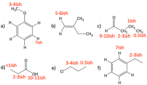 1H NMR chemical shift problem