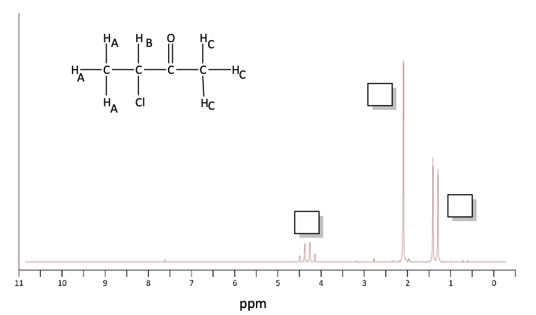 1H NMR splitting problem