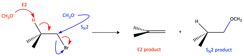 E2vsSN2.png