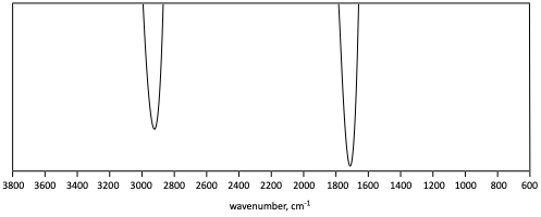 IR problem