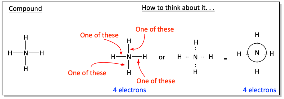 Understanding formal charges of ammonium ion