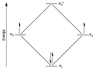 cyclobutadiene MO diagram