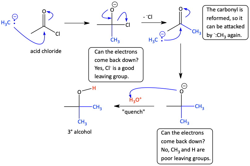 Grignard reagent attacking acid chloride