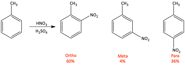 nitration of toluene