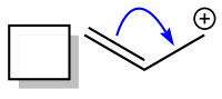 Resonance problem