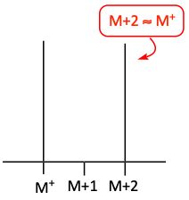 Bromine isotope pattern in mass spectrometry