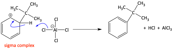 Friedel-Crafts alkylation final part of mechanism