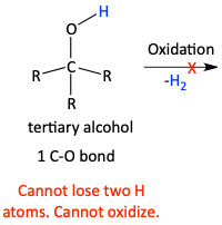 Failed oxidation of tertiary alcohol