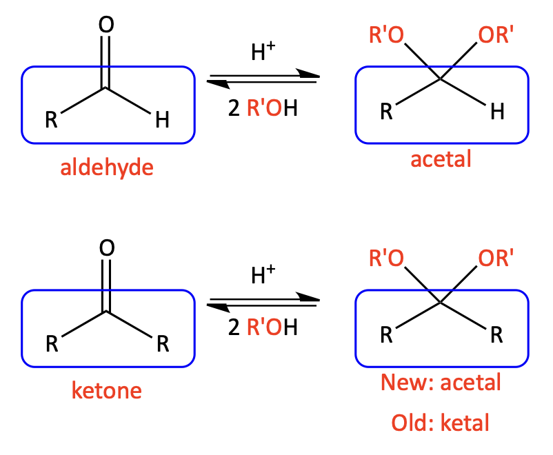 aldehyde to acetal and ketone to ketal